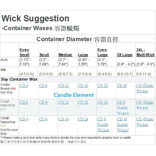 CS - CD 24 Pretabbed Wick 已過蠟綿蠟芯