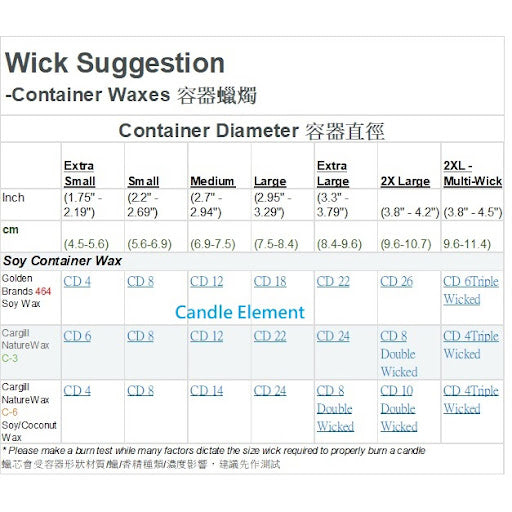 CS - CD 16 Pretabbed Wick 已過蠟綿蠟芯