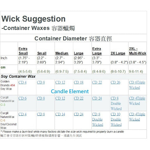 CS - CD 10 Pretabbed Wick  已過蠟綿蠟芯